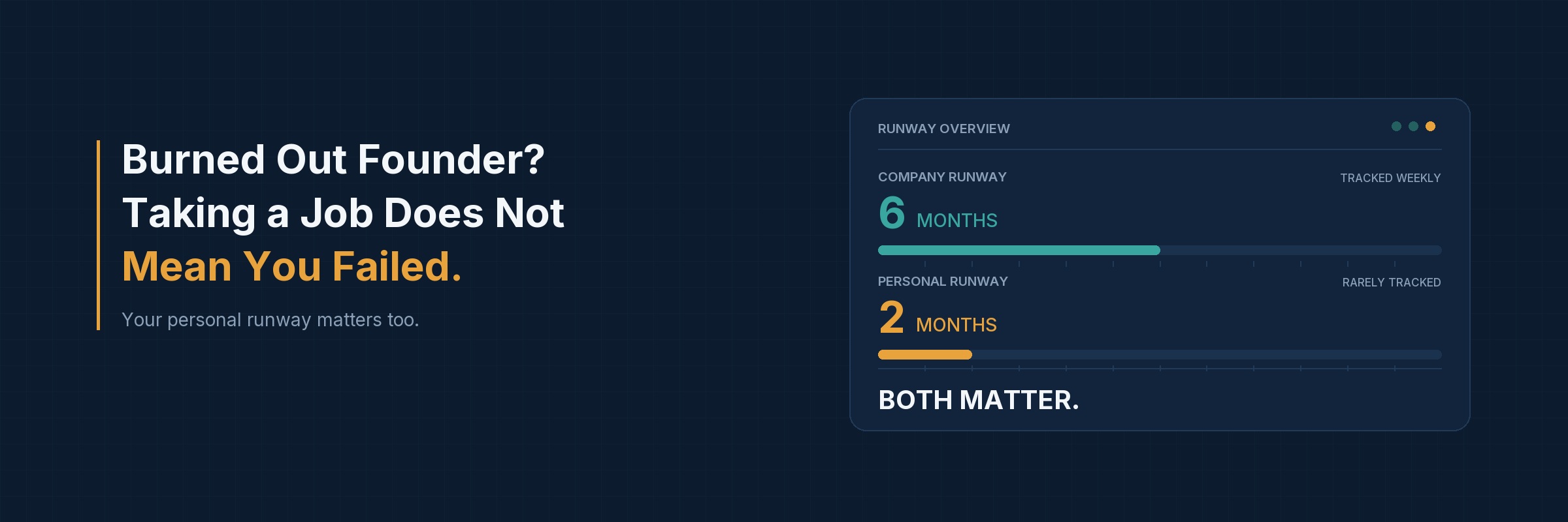 Founder runway dashboard comparing six months of company runway with two months of personal runway under the line Both matter